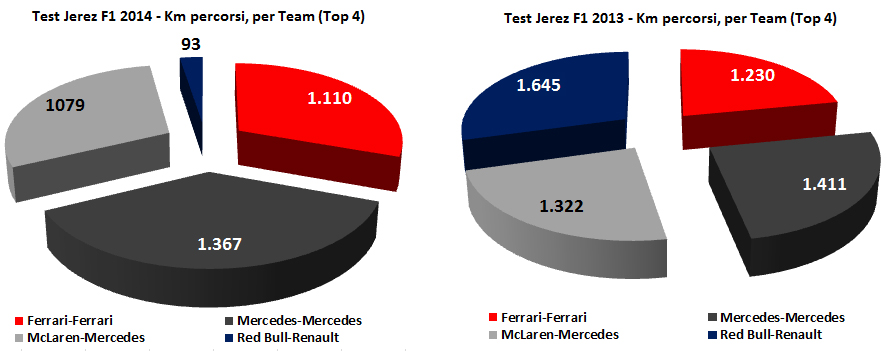 2013_2014_km_per-tem