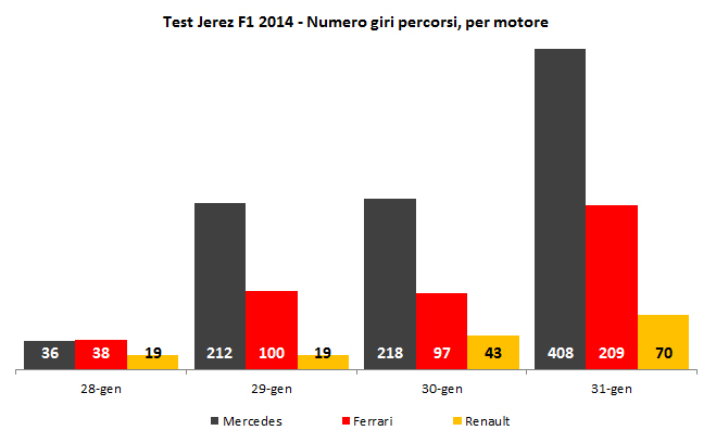 2014_Jerez_giri_motori