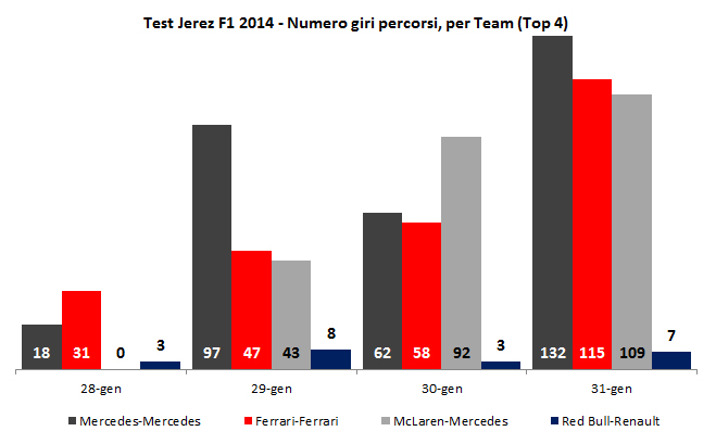2014_Jerez_giri_team