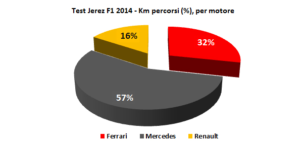 2014_Jerez_km_motori