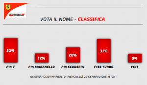 nomeferrari2014