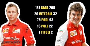 Alonso e Raikkonen