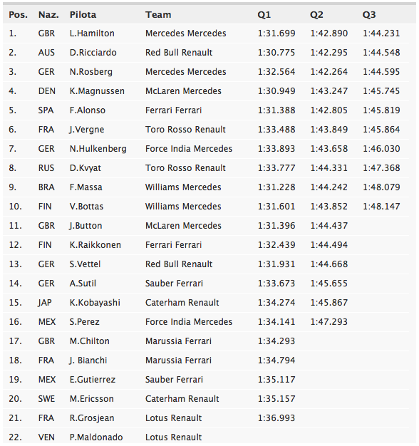 griglia-partenza-f1-australia-2014