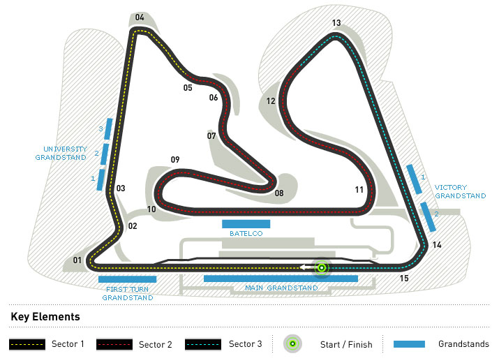 sakhir