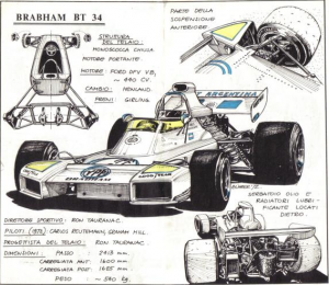 Werner Bührer TechF1