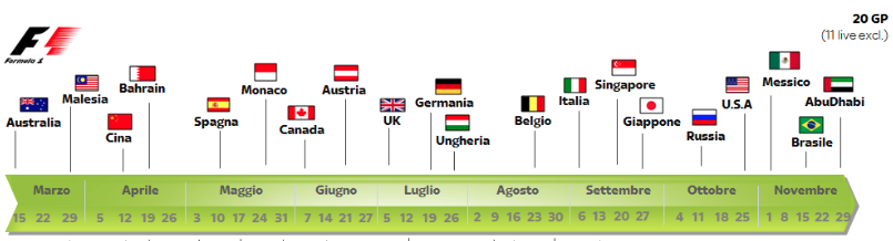 Calendario F1 2015