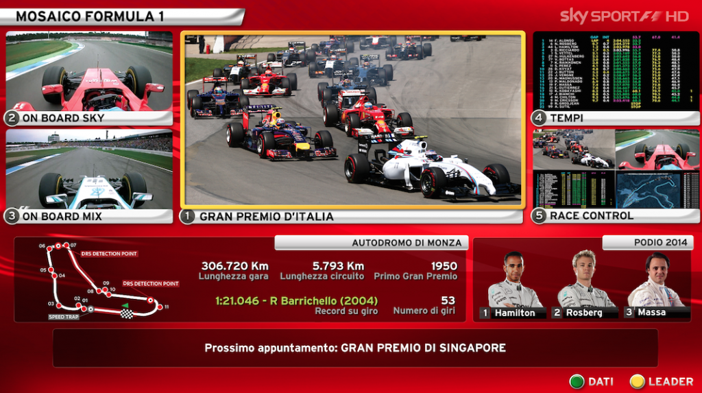 Mosaico SKY F1