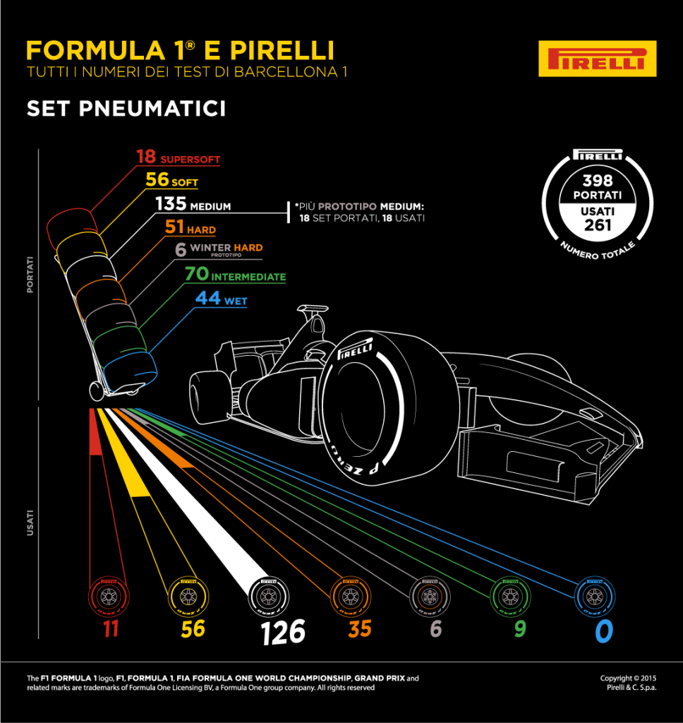 Pirelli F1