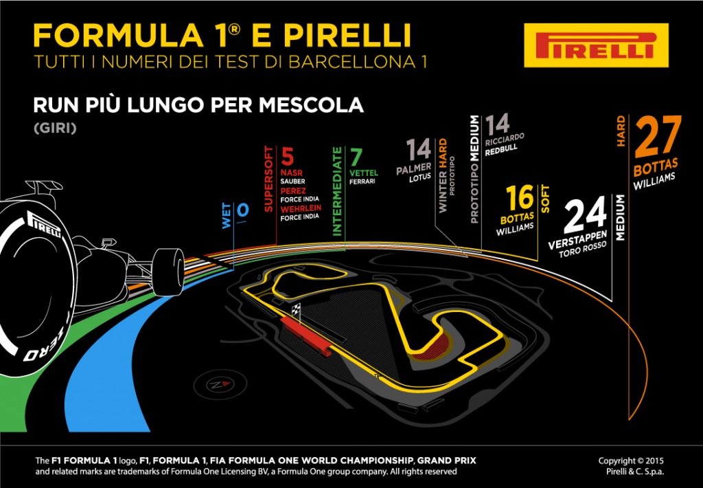 Pirelli