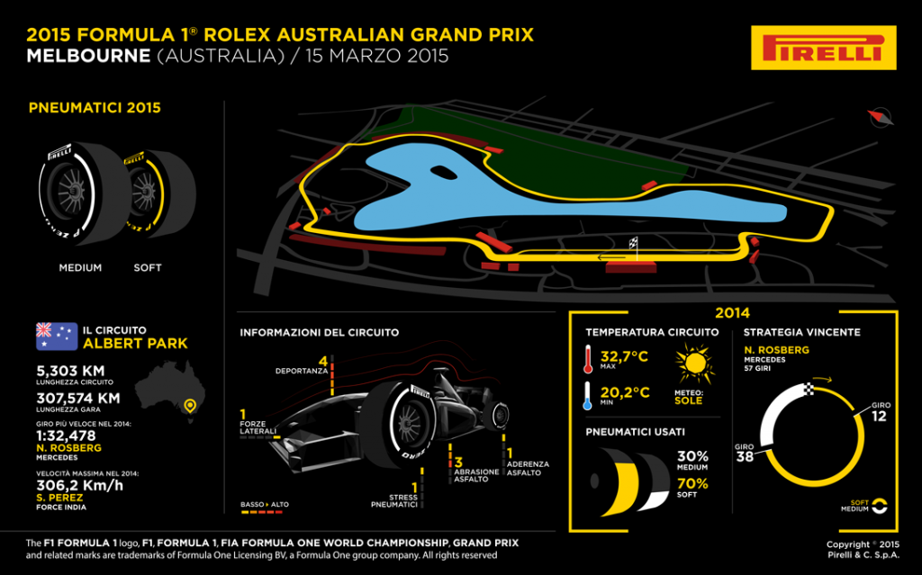 Pirelli F1