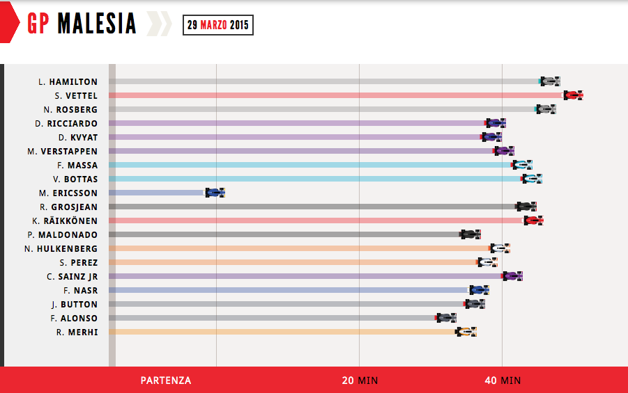 inforacing Ferrari Gp malesia F1 2015