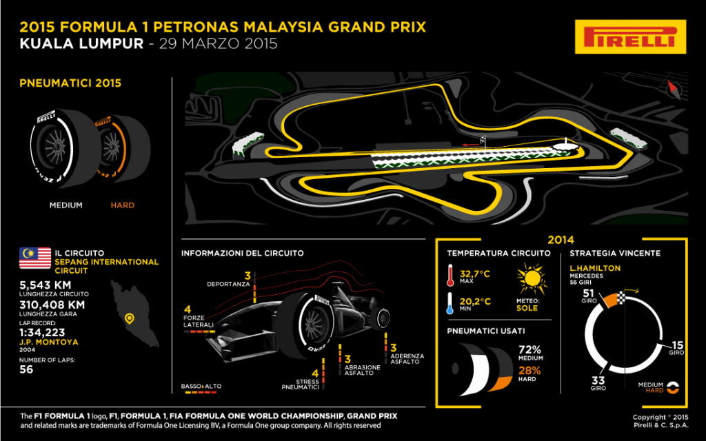 pirelli malesia