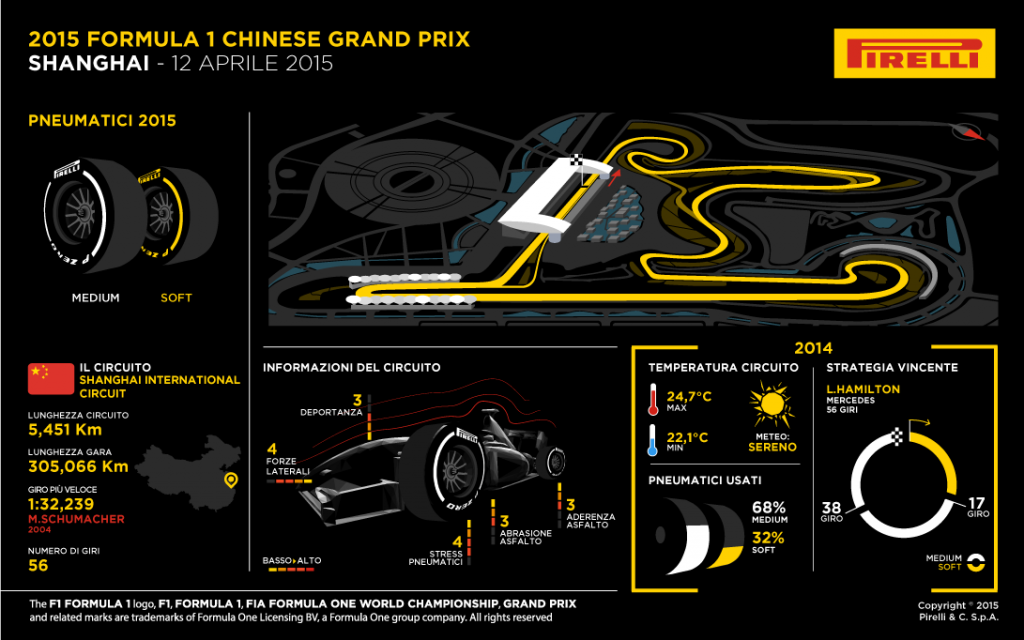 Pirelli Gp Cina F1 2015