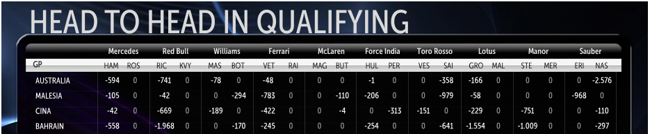 Raikkonen vs Vettel Qualyfing F1 2015