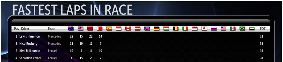 Raikkonen vs Vettel F1 2015