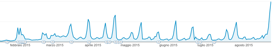 Record di visite per CircusF1