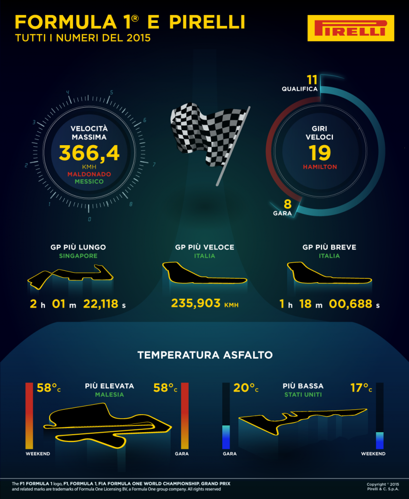 Pirelli 3