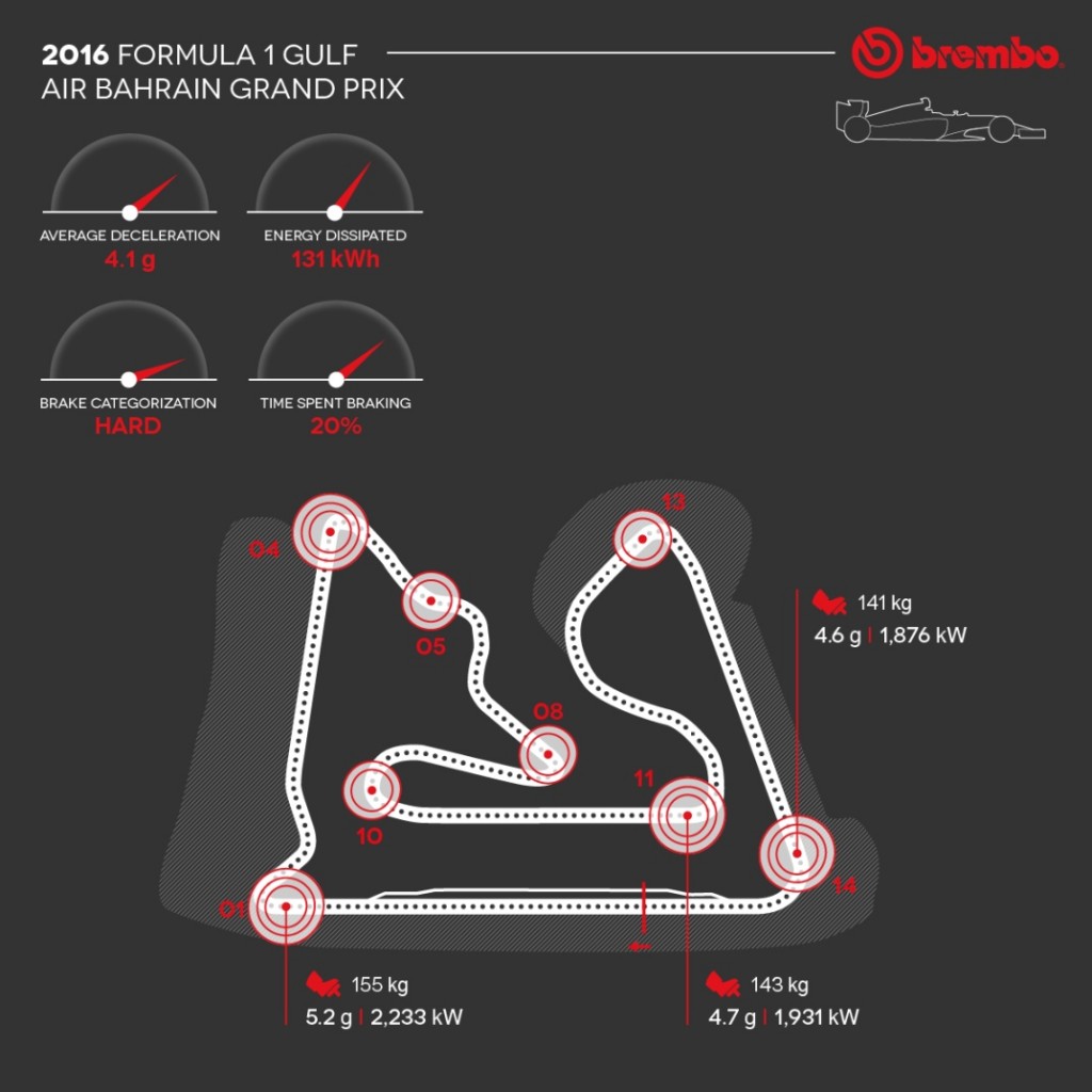 Australia F1