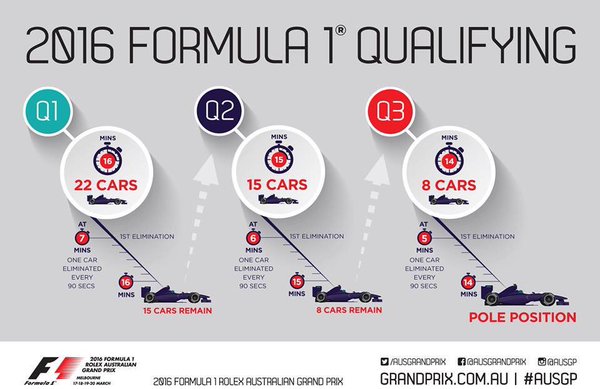 AusGP F1