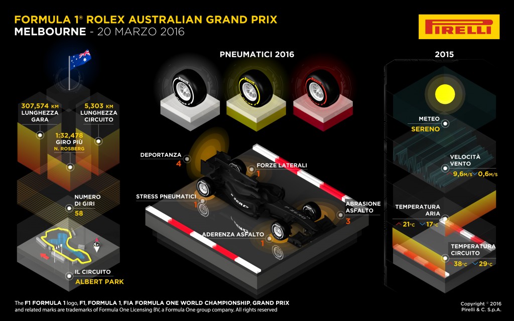 Pirelli-F1-AusGP