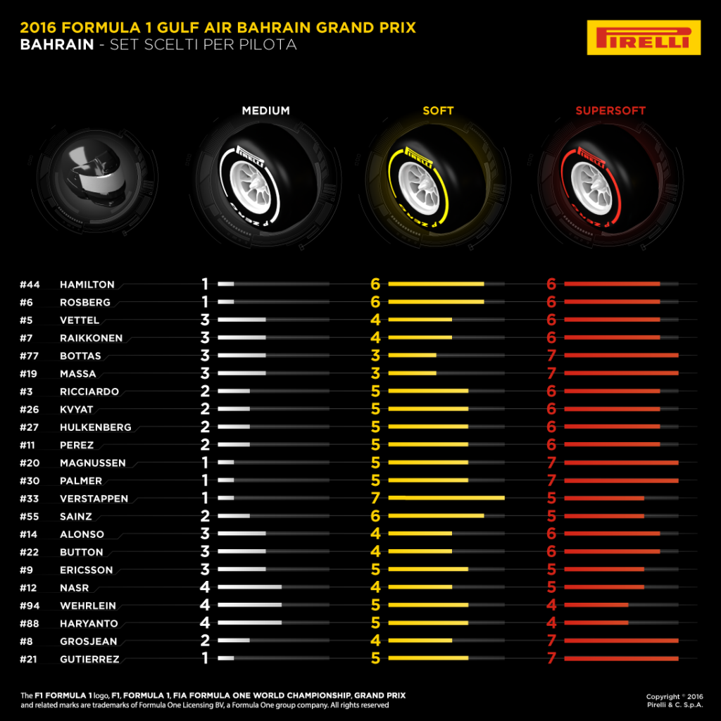 Pirelli-F1-Bahrain