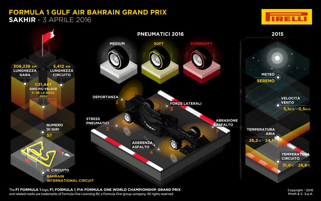 Pirelli-F1-Bahrain-2016