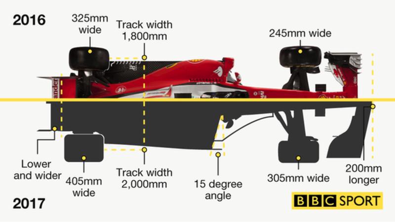F1 2017 by BBC Sport