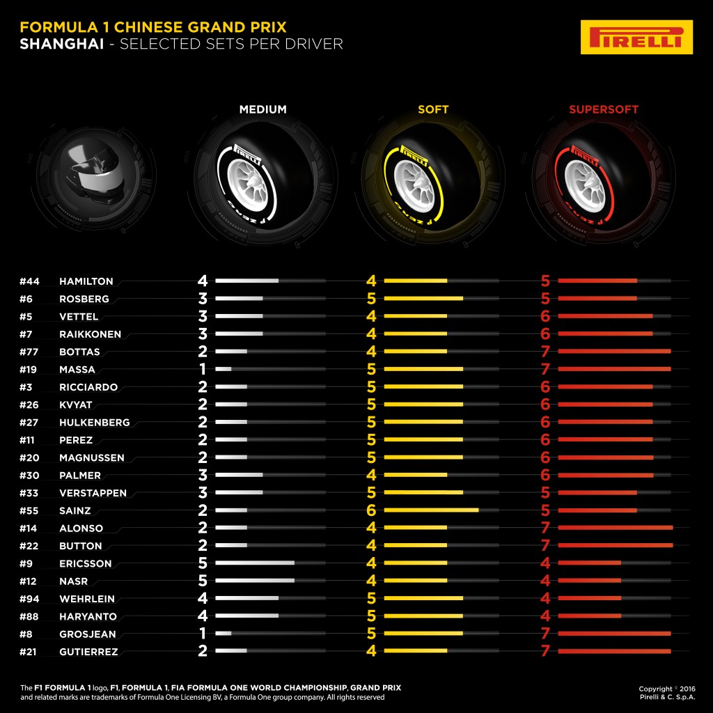 Pirelli-Cina-F1