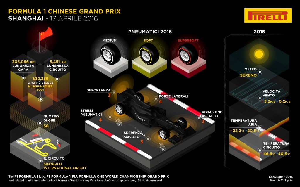 Pirelli-F1-Cina