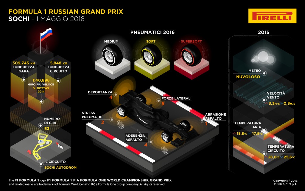 Pirelli-Sochi-F1