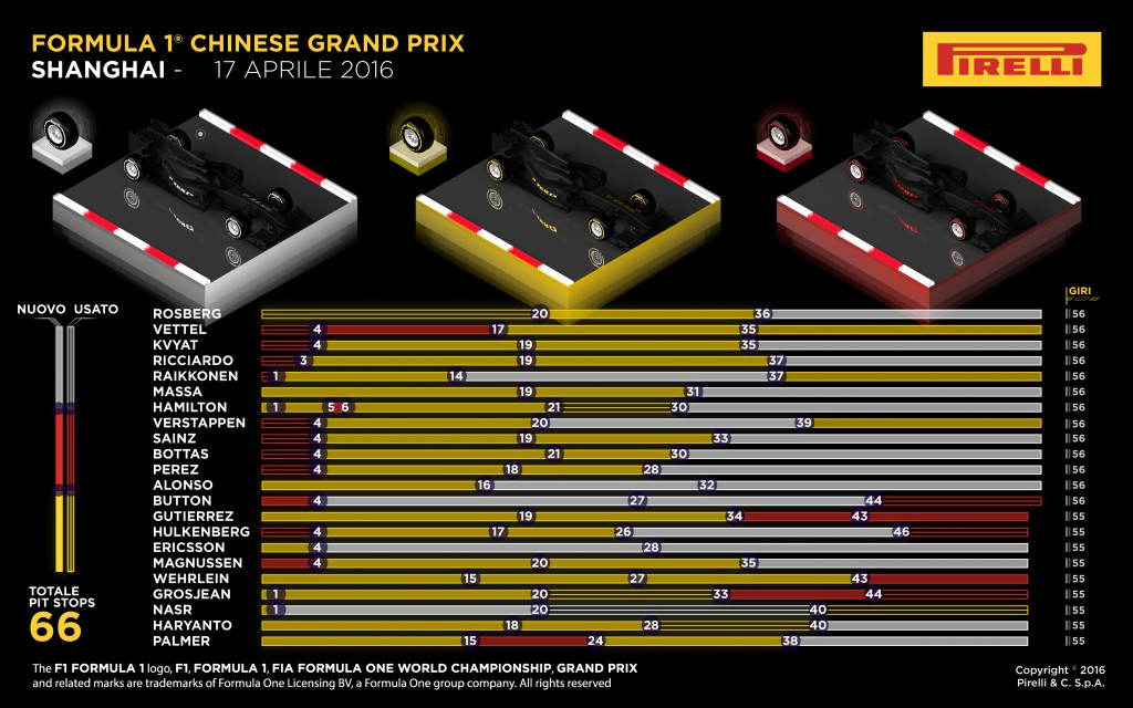Pirelli F1