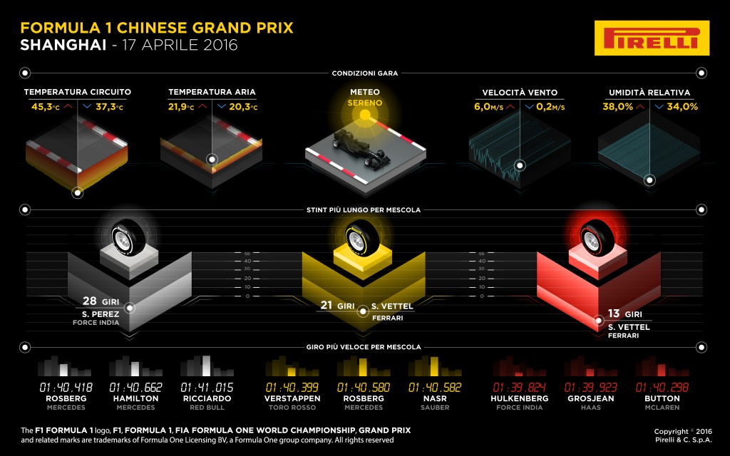 Gp F1 Pirelli Cina