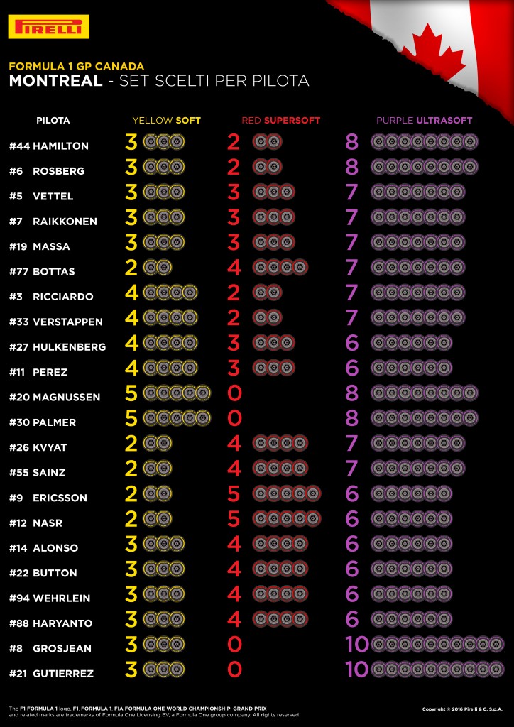 Canada_Gp_F1_2016_Pirelli