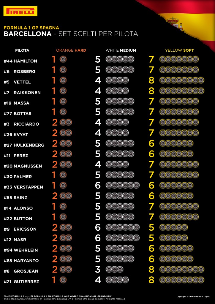 Pirelli-SpainGp-F1-2016-PZero