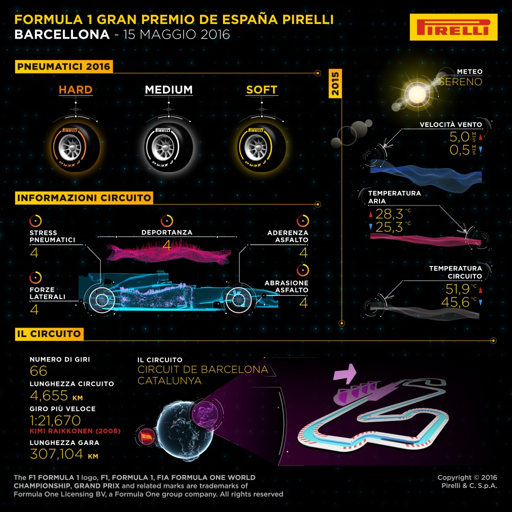 Pirelli-spagna