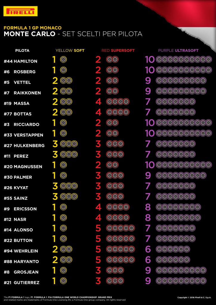 Pirelli_Gp_Montecarlo_F1_2016