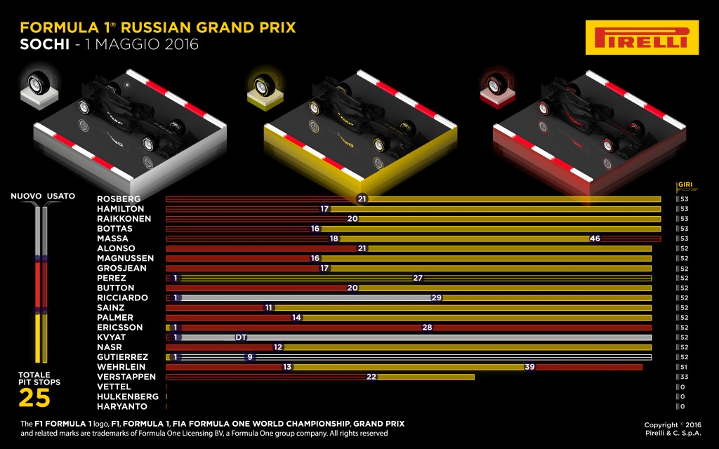 Pirelli-PZero-F1-2017
