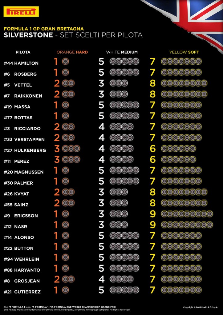7910_GreatBritain-Selected-Sets-Per-Driver-IT