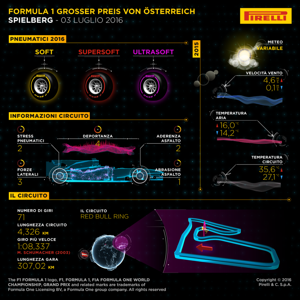 Austria_Gp_F1