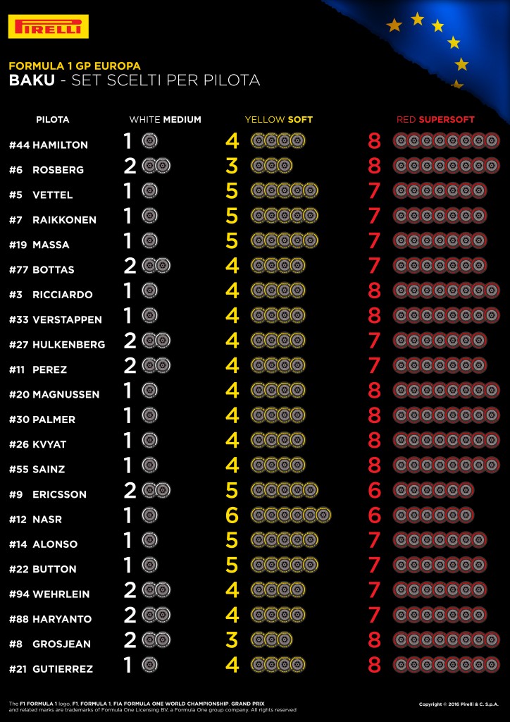Pirelli_F1_Baku