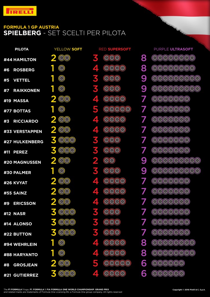 Pirelli_PZero_Austria_Gp_F1