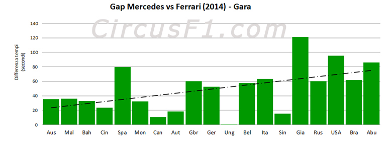 1_Gap_Mercedes_Ferrari_Gara_2014