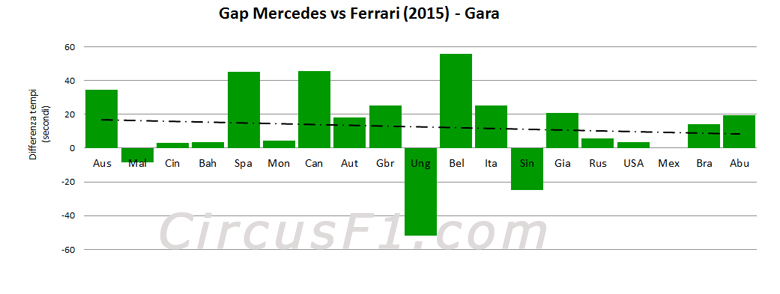2_Gap_Mercedes_Ferrari_Gara_2015