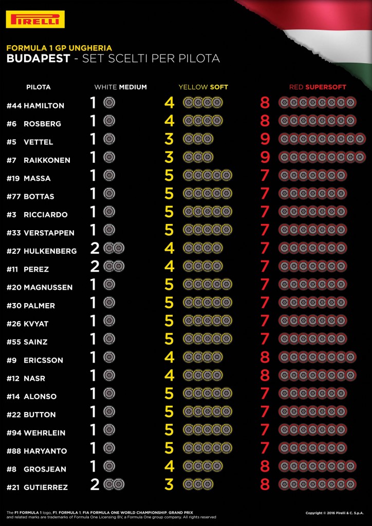 8270_Hungary-Selected-Sets-IT
