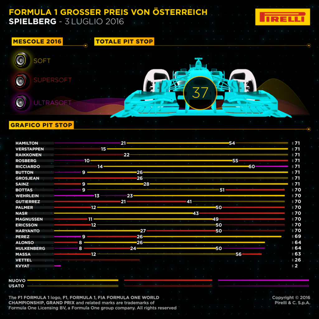Pirelli_Austria_F1_1