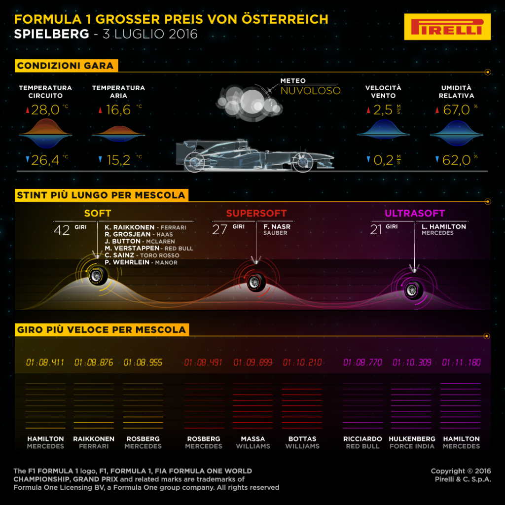 Pirelli_Austria_F1_2