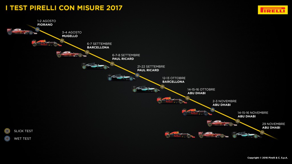 Pirelli_F1_Test_2017