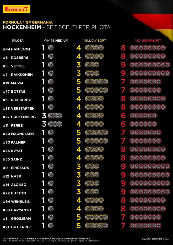 Pirelli_Germania