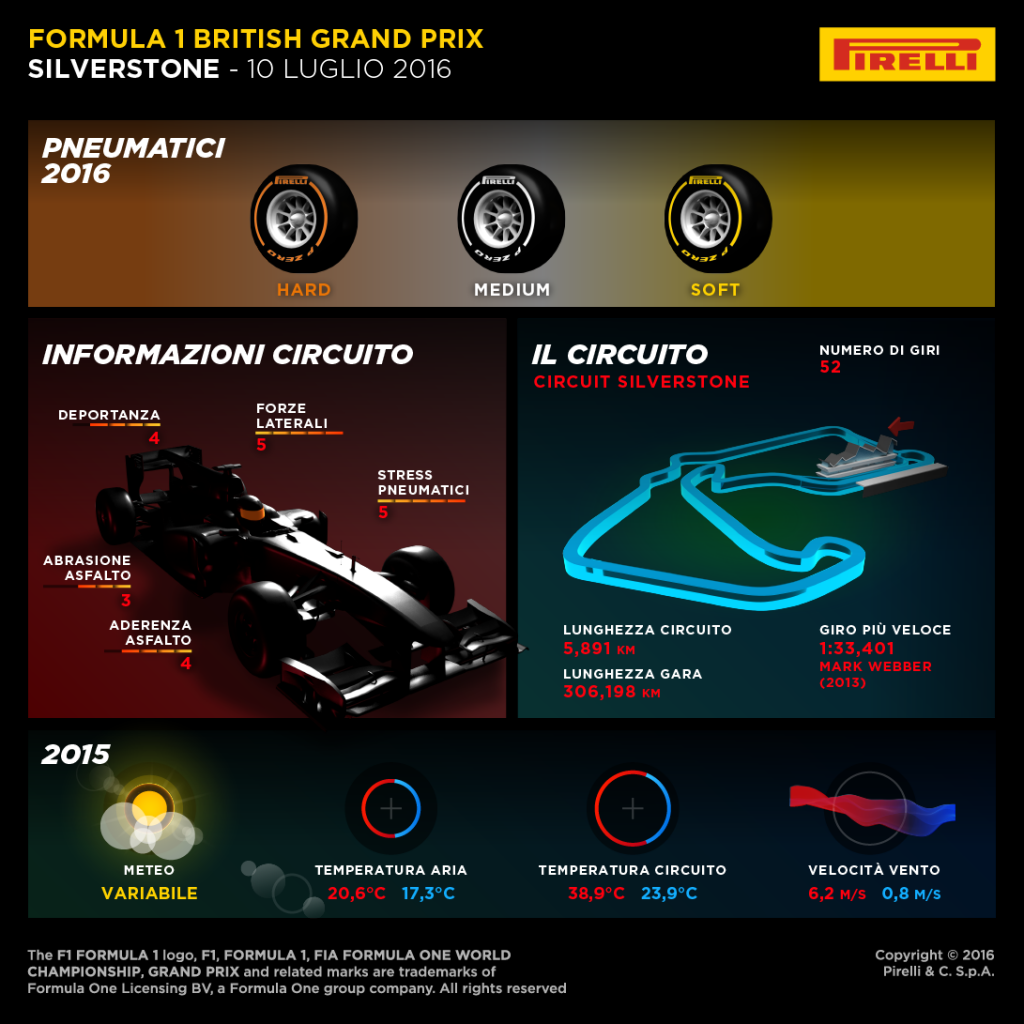Pirelli_PZero_F1_2016_Silverstone