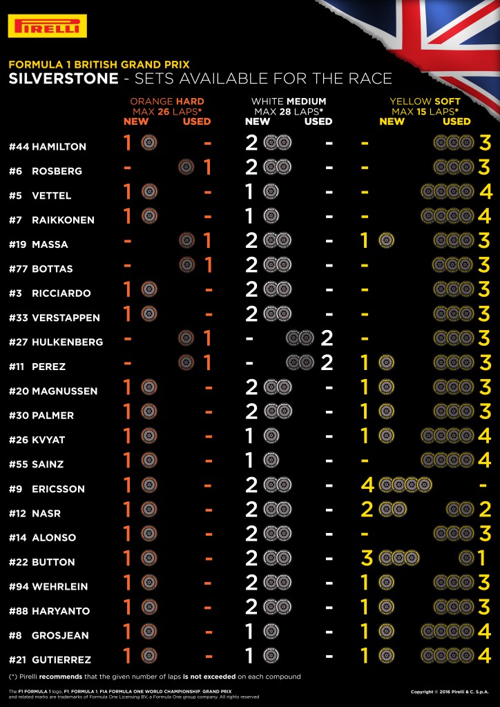Pirelli_Silverstone_F1